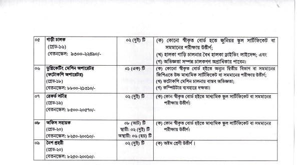Job circular details page 2 for পেটেন্ট, শিল্প-নকশা ও ট্রেডমার্কস অধিদপ্তর (DPDT) নিয়োগ বিজ্ঞপ্তি ২০২৬ | DPDT Job Circular 2026