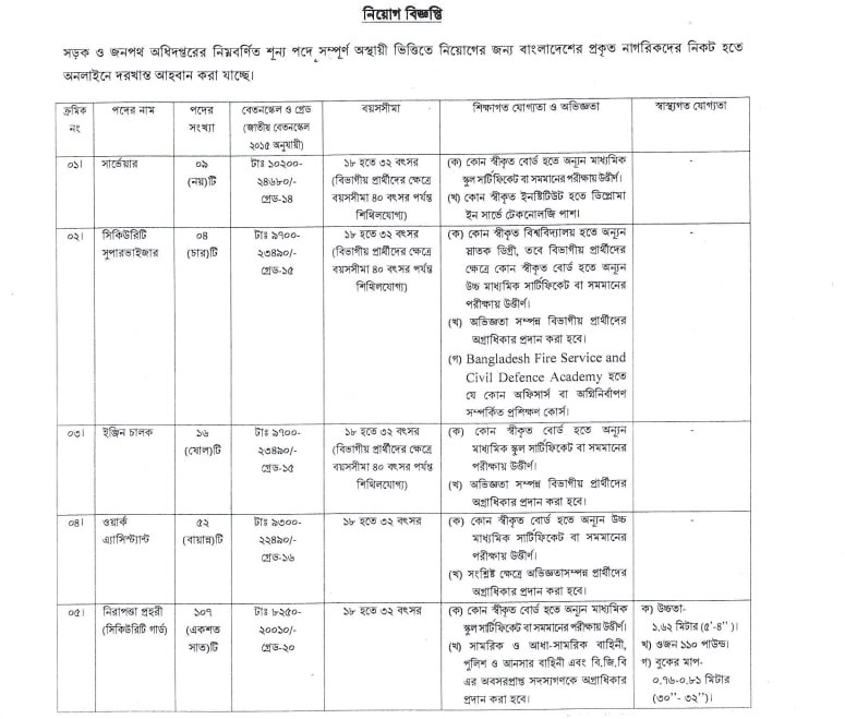 Job circular details page 1 for সড়ক ও জনপথ অধিদপ্তর (RHD) নিয়োগ বিজ্ঞপ্তি ২০২৬ – ১৮৮টি পদে আবেদন শুরু