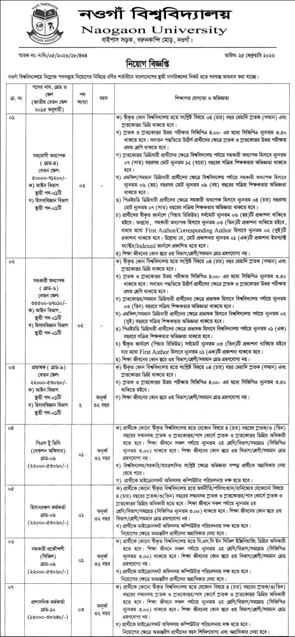 Job circular details page 1 for নওগাঁ বিশ্ববিদ্যালয় নিয়োগ বিজ্ঞপ্তি ২০২৬ | Naogaon University Job Circular 2026