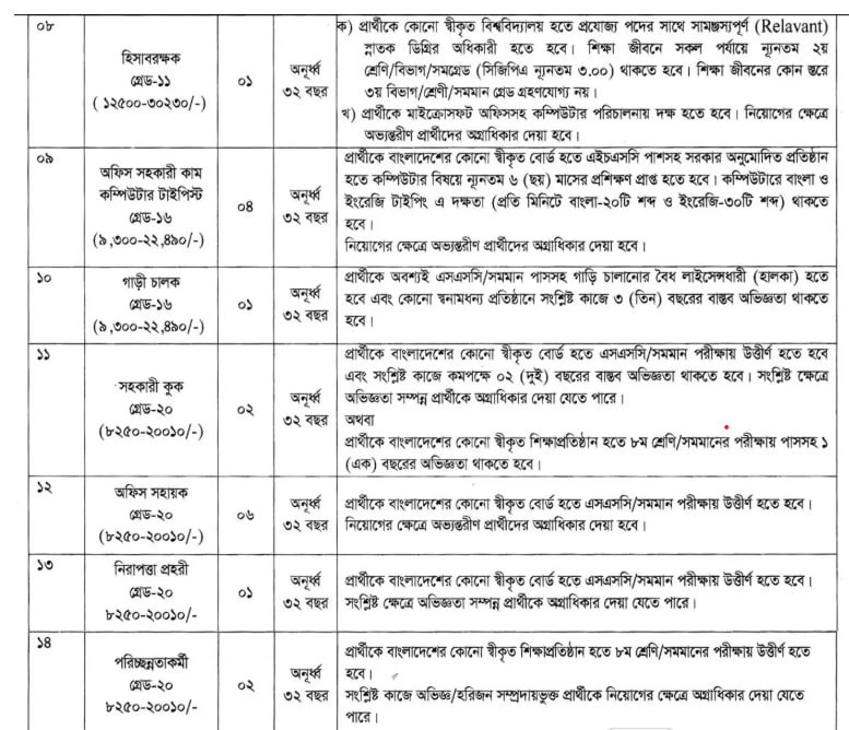 Job circular details page 2 for নওগাঁ বিশ্ববিদ্যালয় নিয়োগ বিজ্ঞপ্তি ২০২৬ | Naogaon University Job Circular 2026