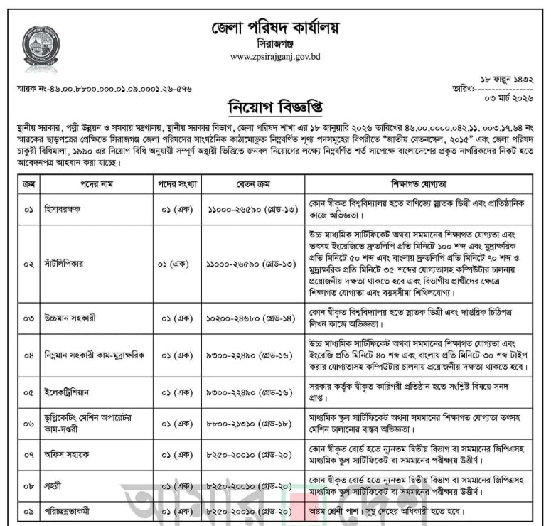 Job circular details page 1 for সিরাজগঞ্জ জেলা পরিষদ কার্যালয় নিয়োগ বিজ্ঞপ্তি ২০২৬ | Zila Parishad Sirajganj Job Circular 2026
