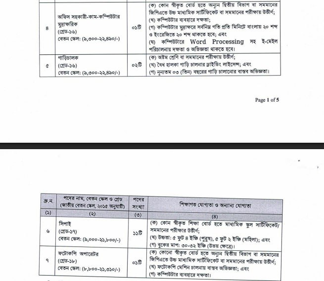 Job circular details page 2 for ভ্যাট গোয়েন্দা ও তদন্ত অধিদপ্তরে বিশাল নিয়োগ বিজ্ঞপ্তি ২০২৬