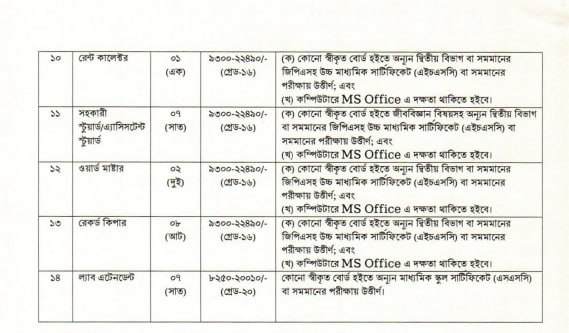Job circular details page 2 for মাদকদ্রব্য নিয়ন্ত্রণ অধিদপ্তর (DNC) নিয়োগ বিজ্ঞপ্তি ২০২৬ - মোট ৬৮ পদে বিশাল চাকরি