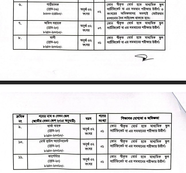 Job circular details page 2 for বাংলাদেশ লোক-প্রশাসন প্রশিক্ষণ কেন্দ্র (BPATC) নিয়োগ বিজ্ঞপ্তি ২০২৬ - ২০ পদে বিশাল নিয়োগ