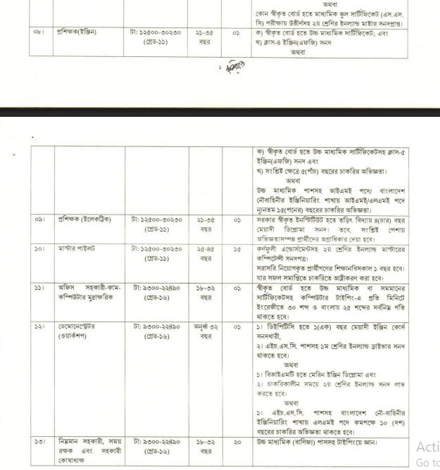 Job circular details page 2 for বাংলাদেশ অভ্যন্তরীণ নৌ-পরিবহন কর্তৃপক্ষ (BIWTA) নিয়োগ বিজ্ঞপ্তি ২০২৬ - ৫৪ পদে বিশাল নিয়োগ