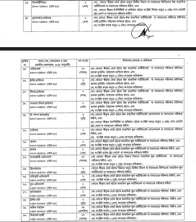 Job circular details page 2 for বাংলাদেশ কৃষি গবেষণা ইনস্টিটিউট (BARI) নিয়োগ বিজ্ঞপ্তি ২০২৬