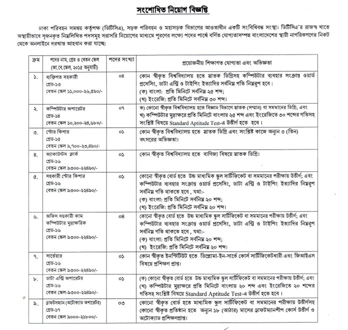 Job circular details page 1 for ঢাকা পরিবহন সমন্বয় কর্তৃপক্ষ (DTCA) নিয়োগ বিজ্ঞপ্তি ২০২৬ | DTCA Job Circular 2026