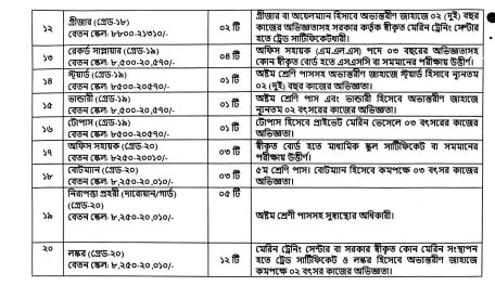 Job circular details page 2 for মোংলা কাস্টমস হাউস নিয়োগ বিজ্ঞপ্তি ২০২৬ | Mongla Customs House (MCH) Job Circular 2026